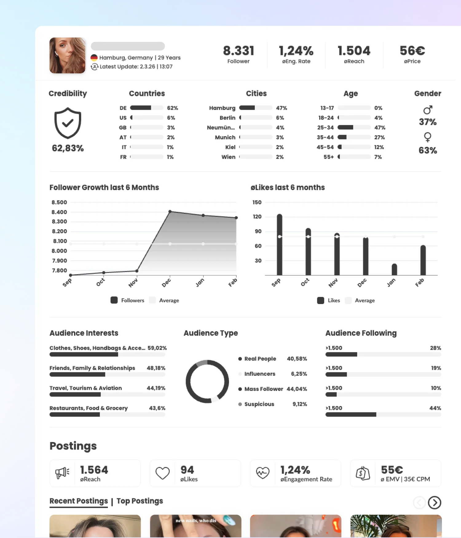 Creator analytics dashboard with audience demographics