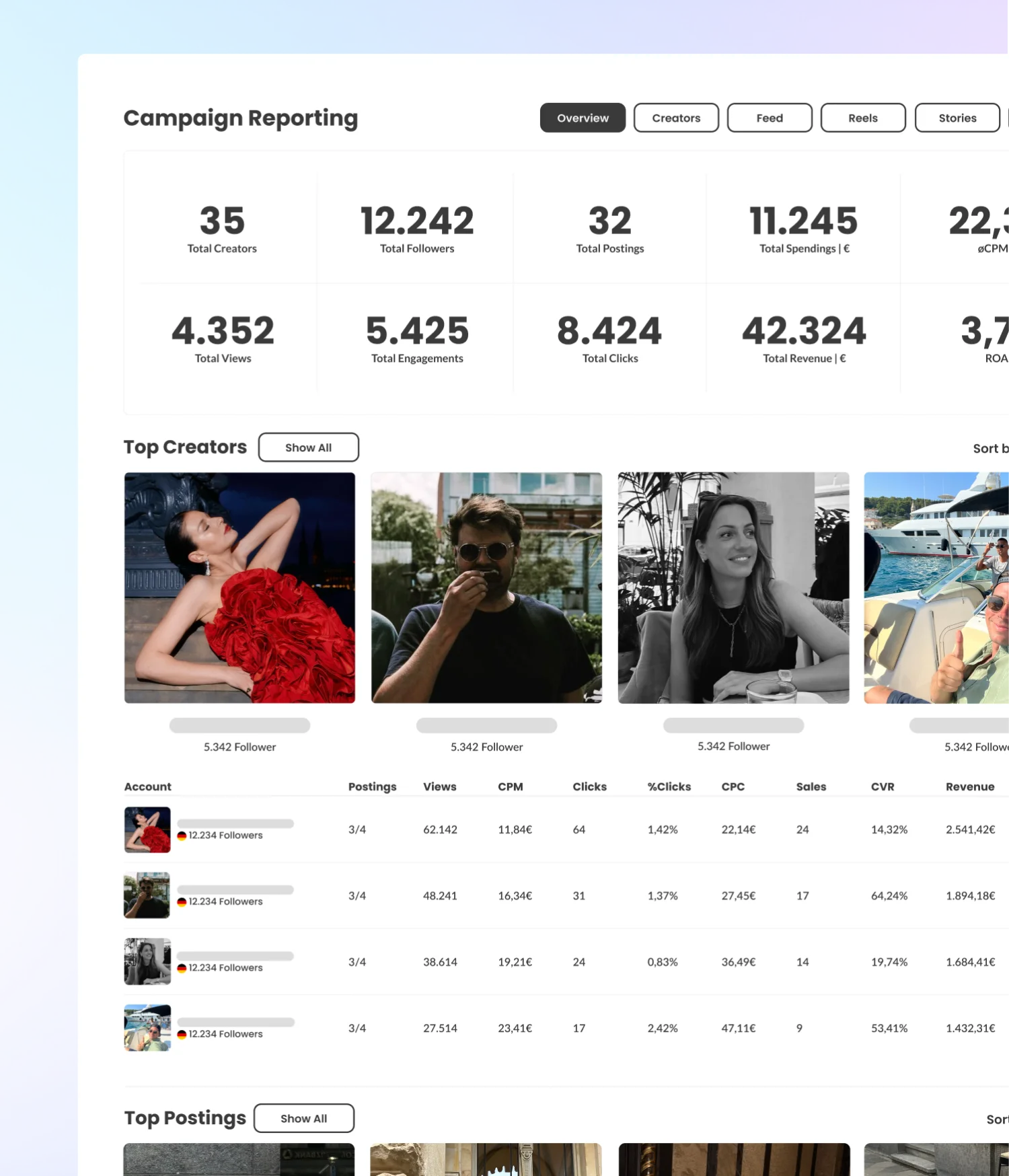 Campaign reporting dashboard with per-creator KPIs